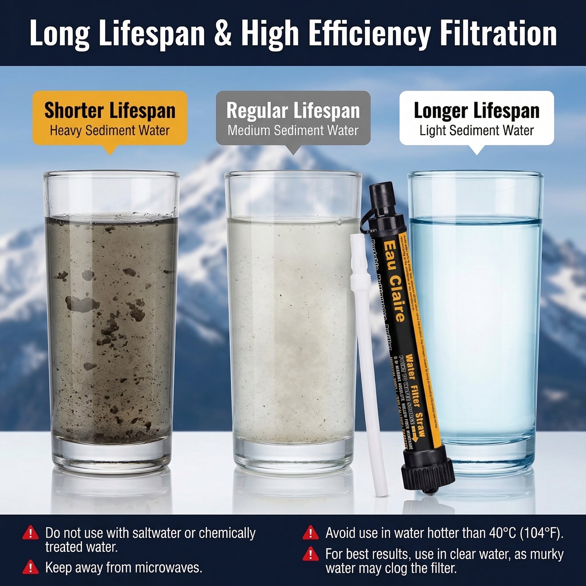 Eau Claire Portable Water Filter Straw