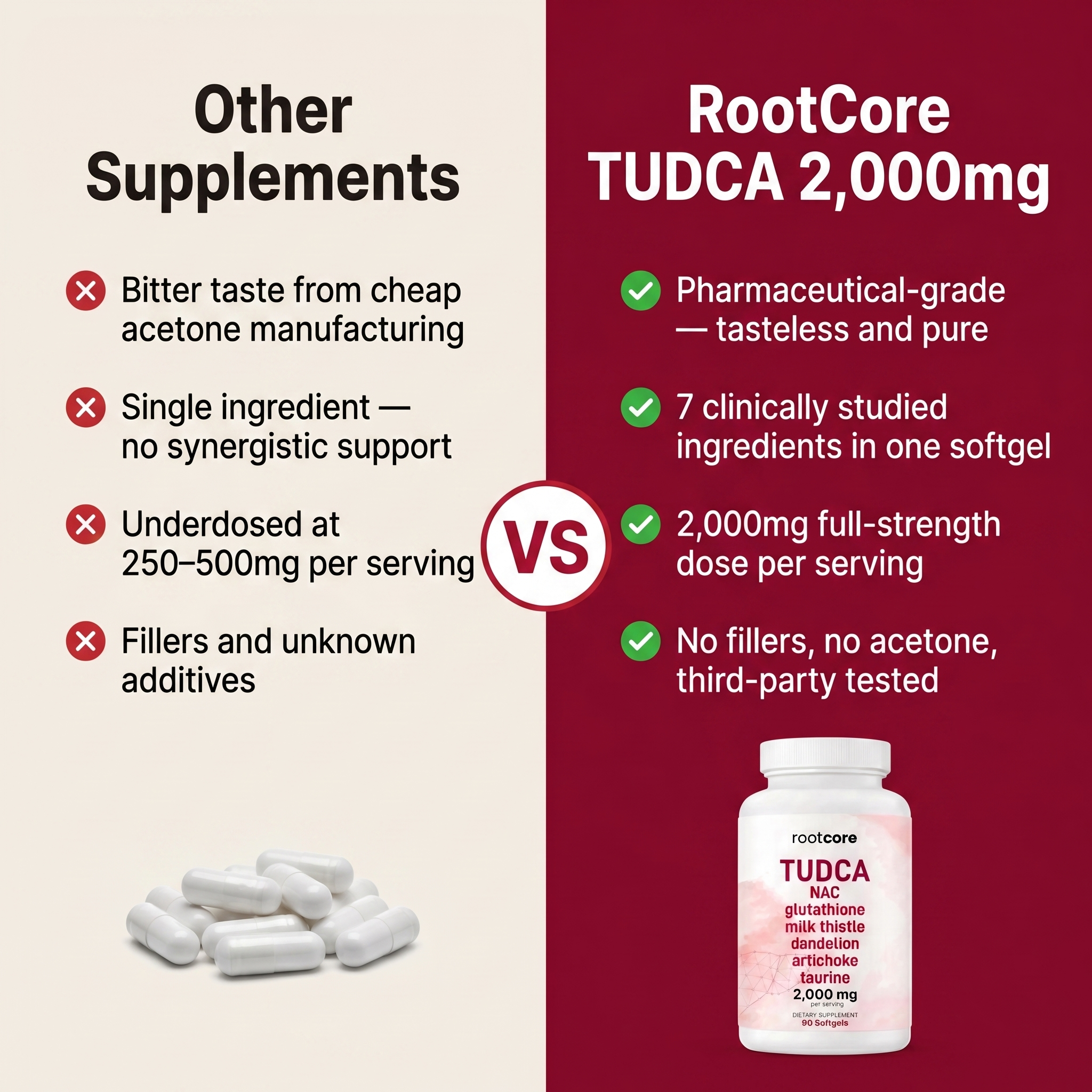 TUDCA 2,000mg Liver Repair Softgels