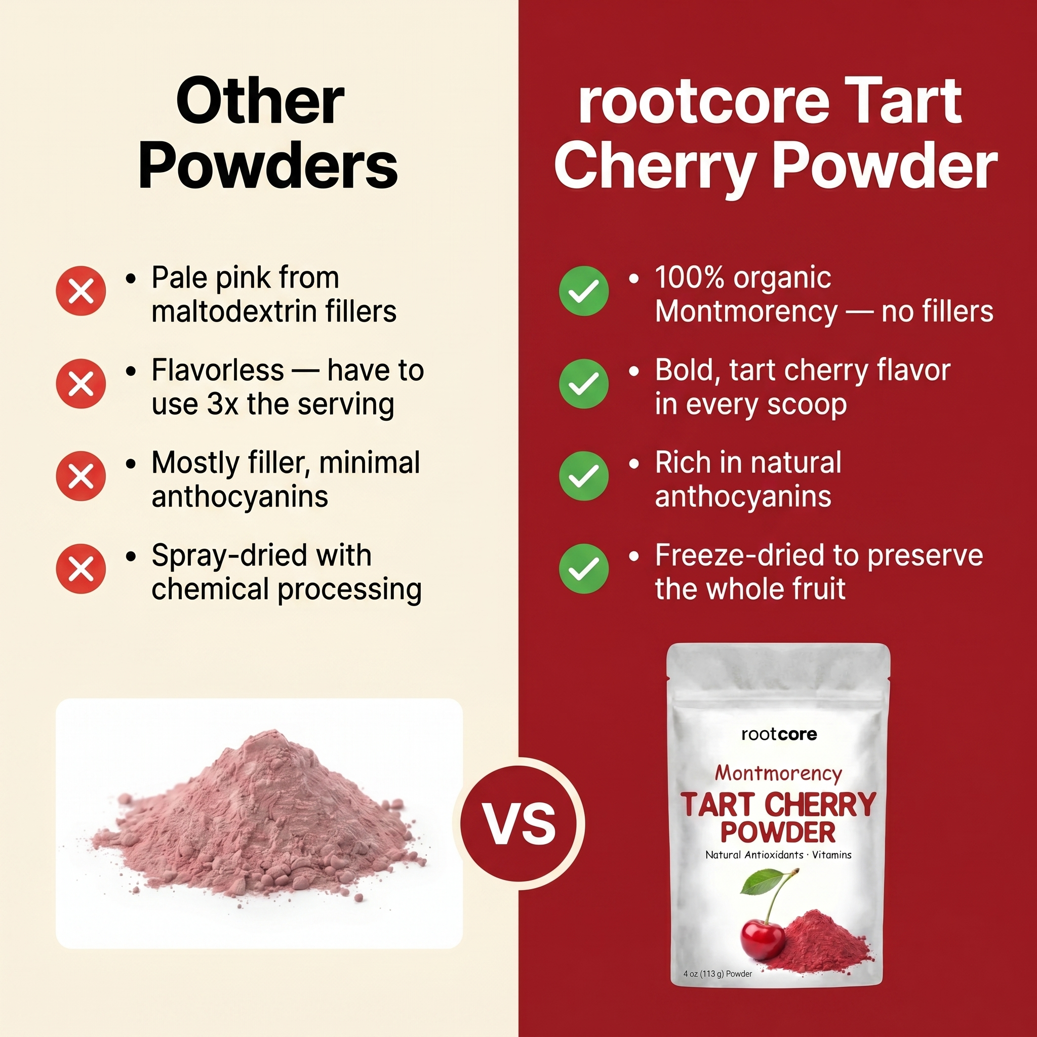 Organic Freeze-Dried Montmorency Tart Cherry Powder