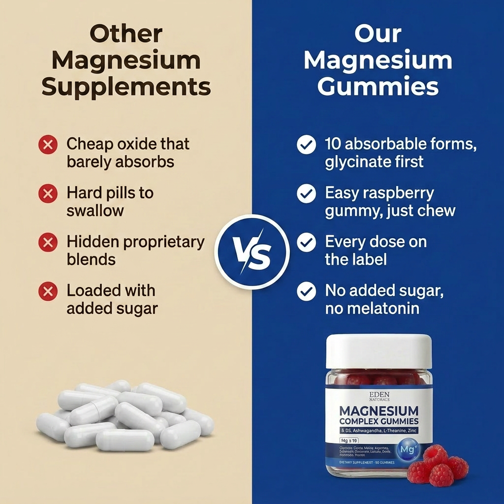 Magnesium Complex Gummies