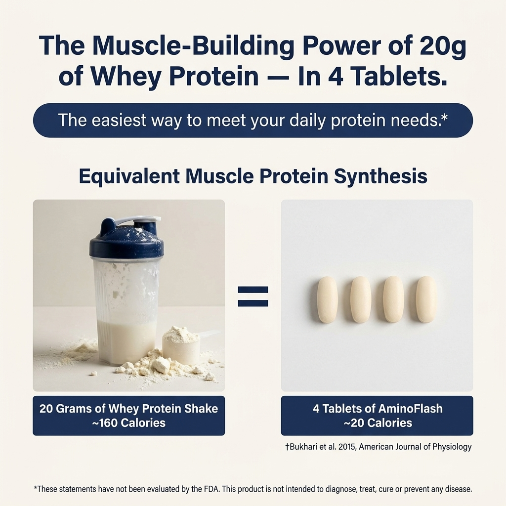 AminoFlash – EAAs + BCAAs for Muscle & Recovery Support