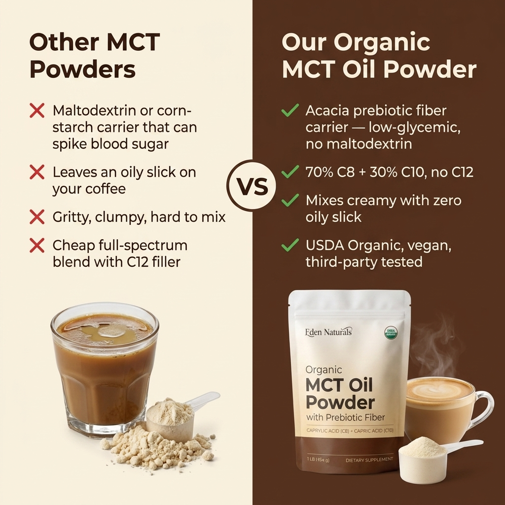 Organic MCT Oil Powder