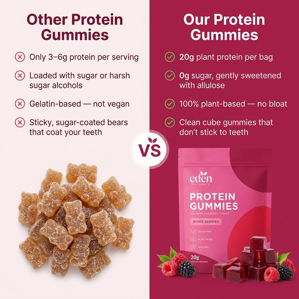 Protein Gummies - 20g Protein