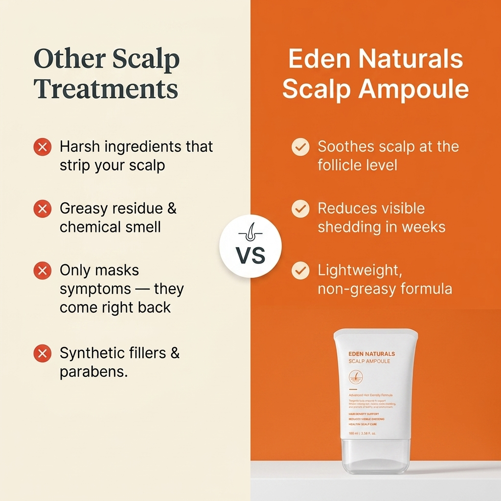 Scalp Ampoule - Hair Growth Serum with Built-In Brush